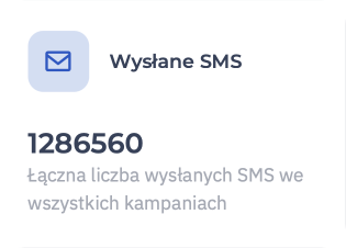 Wysłane SMSy